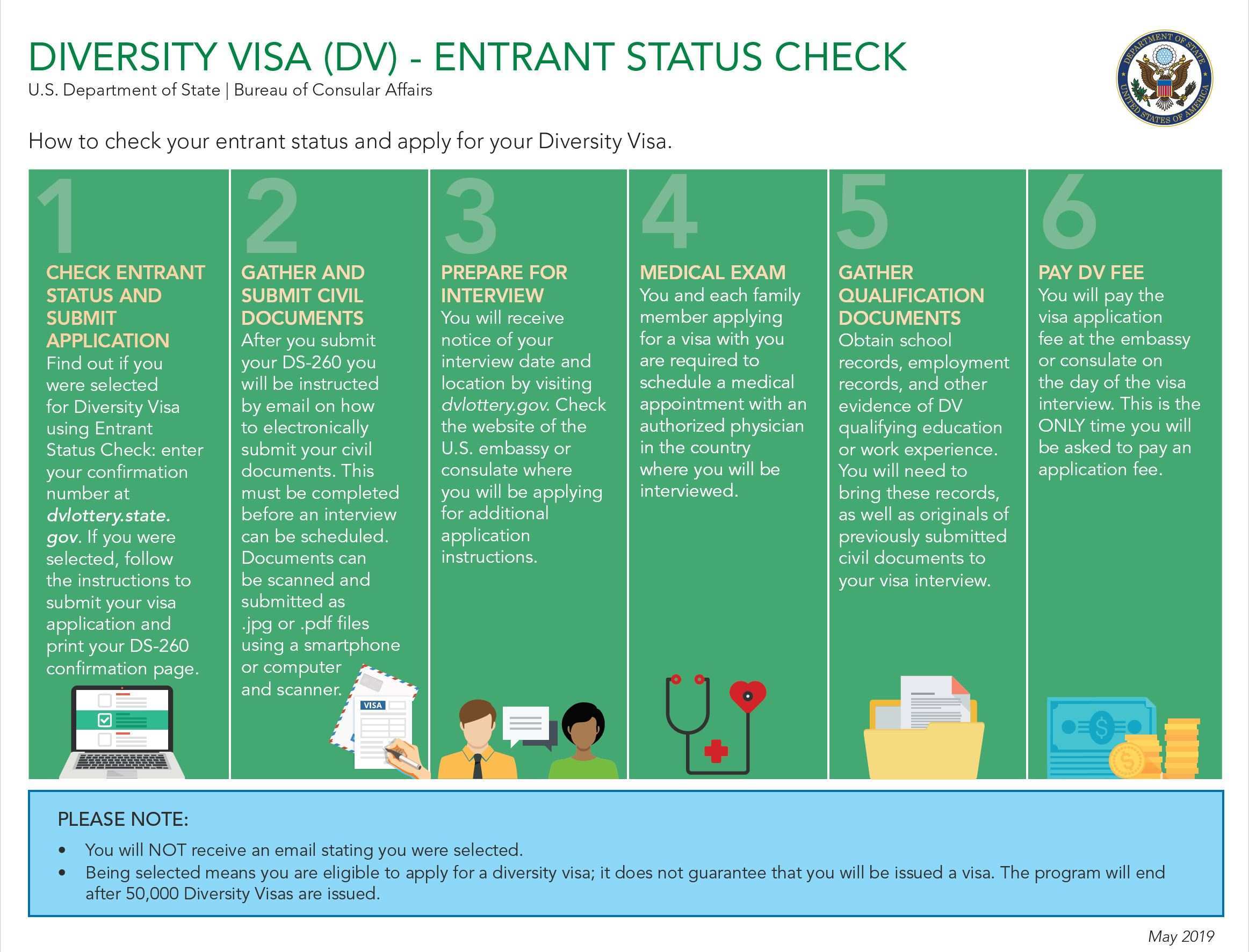 Asking about experience. Visa program. Visa check. Инфографика английский язык. How apply for us visa.